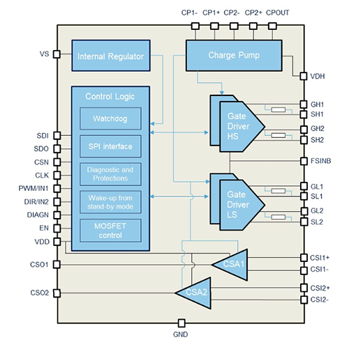 框图 - STMicroelectronics L99H92汽车半桥前置驱动器